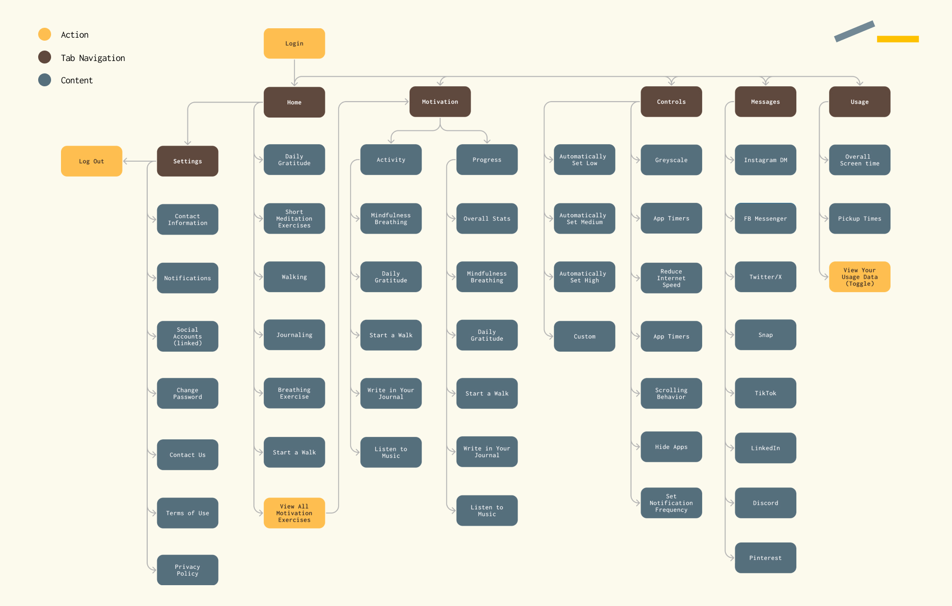 Reclaim App Map.